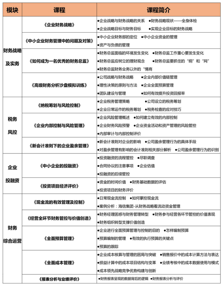 财务总监MBA课程高级研修班课程体系