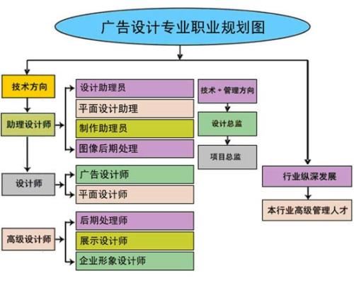 赤峰电脑零基础技能培训班